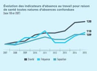conséquences de l’absence de l’harmonisation des pratiques 1