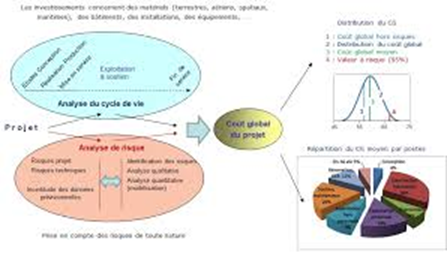 coûts et risques économiques pour défaut de performance 1
